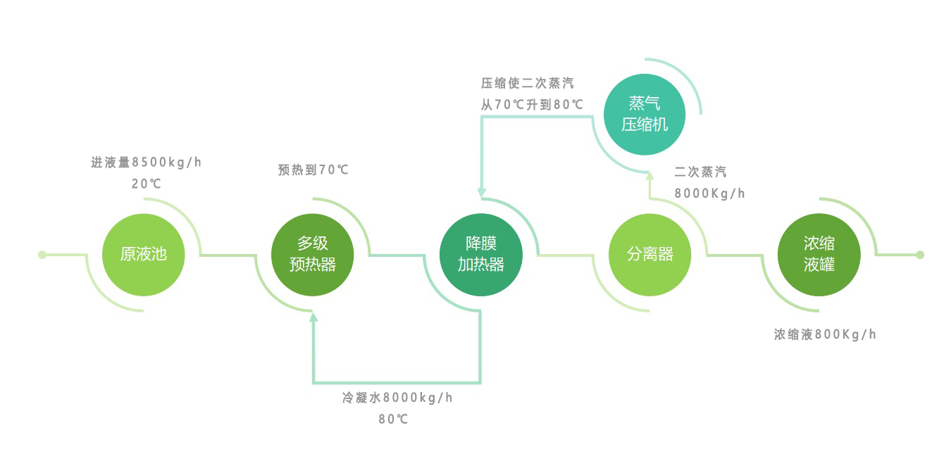 MVR节能蒸发.jpg