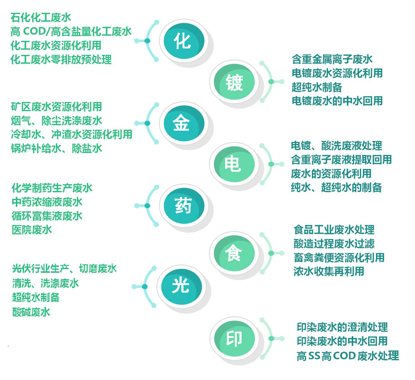 工业废水21.png