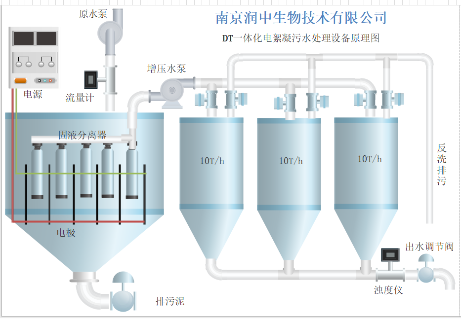 工业废水流程 22.png